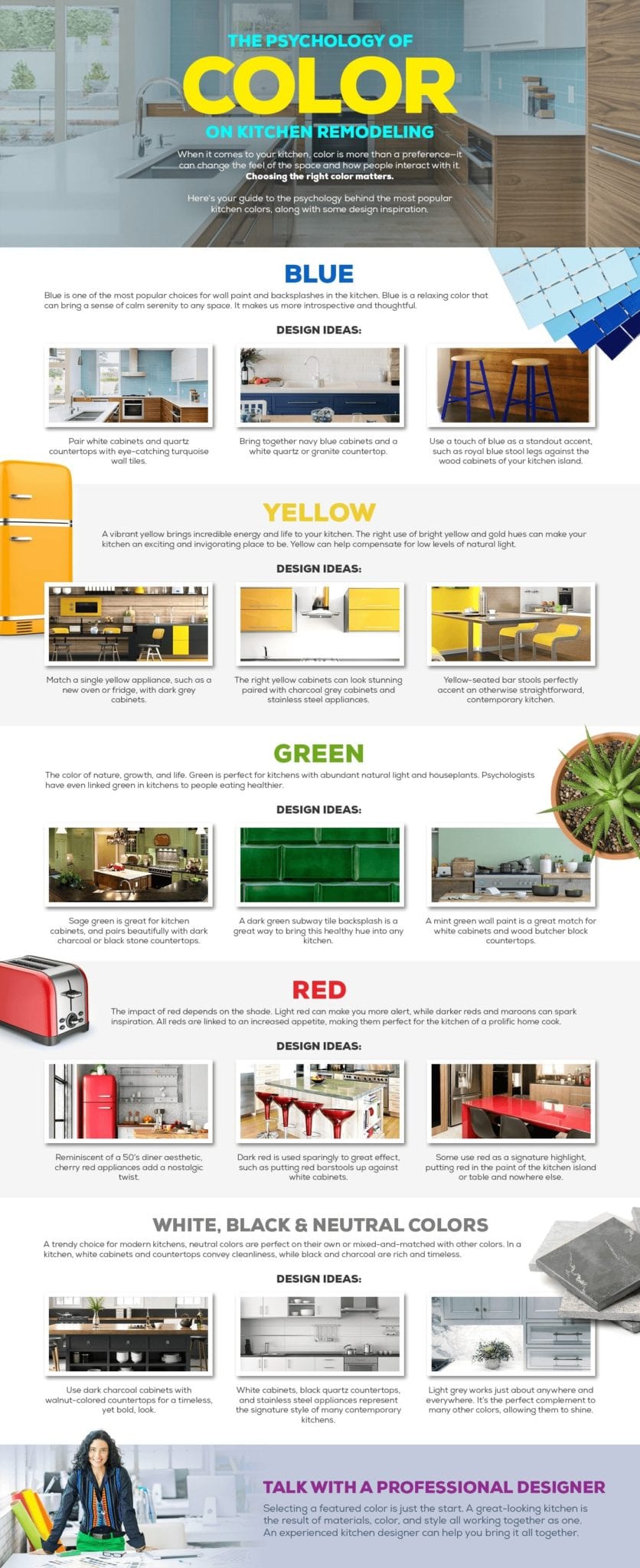 Psychology of Color Kitchen Remodeling-min